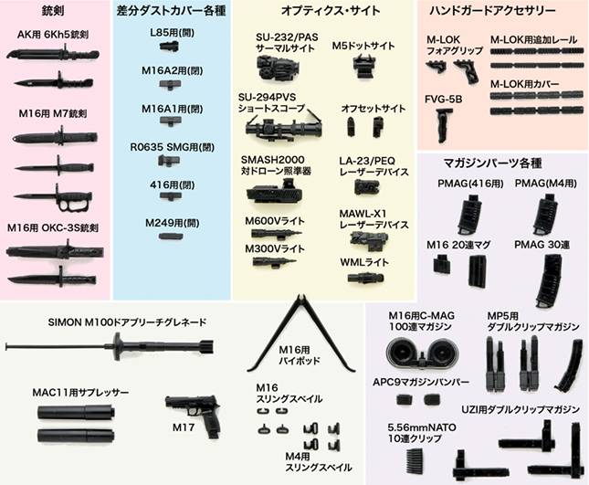 Little Armory (LD048): Guns Accessories B - Plastic Model [Tomytec]